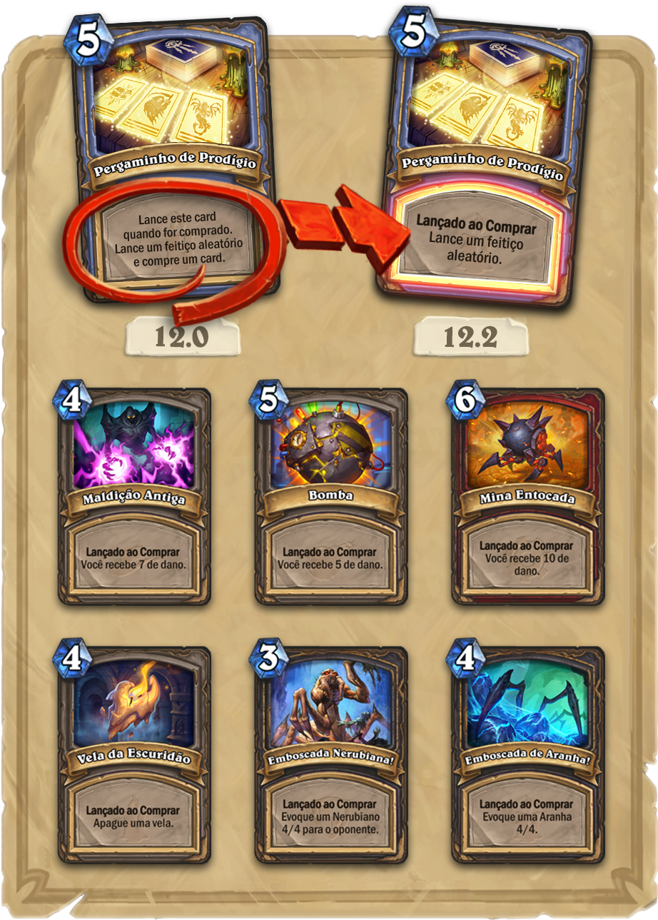 Essa Nova Palavra-chave Foi Adicionada Aos Seguintes - Cast When Drawn Hearthstone (1001x1333), Png Download