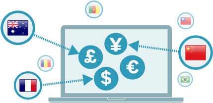 American Express® Fx International Payments Provides - Foreign Payment (499x252), Png Download