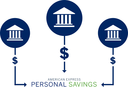 Personal Savings Account (445x303), Png Download