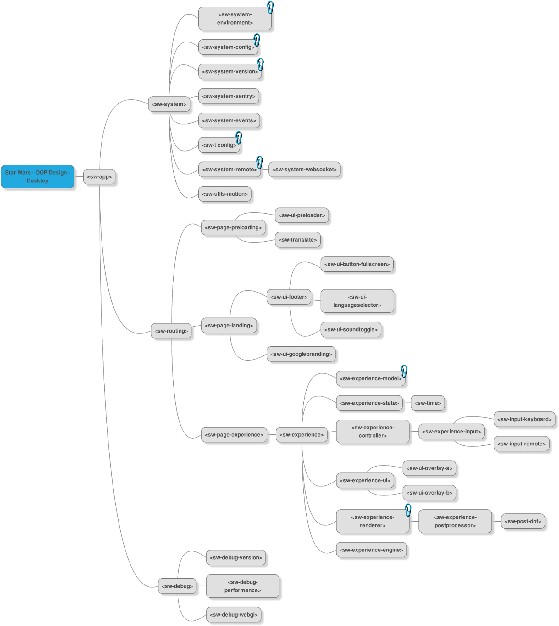 A Top-level Logical Structure Of The Application - Structure (1953x1999), Png Download