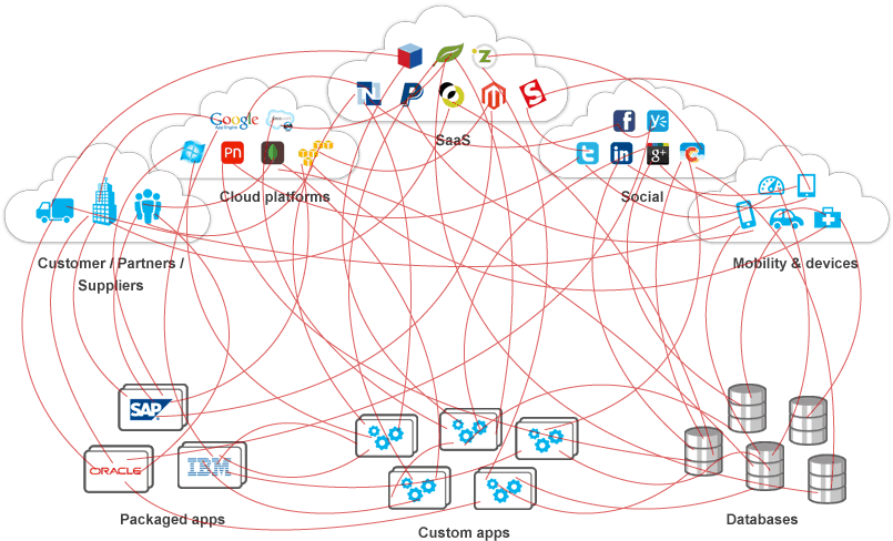 Related Posts - - Diagram (1024x576), Png Download