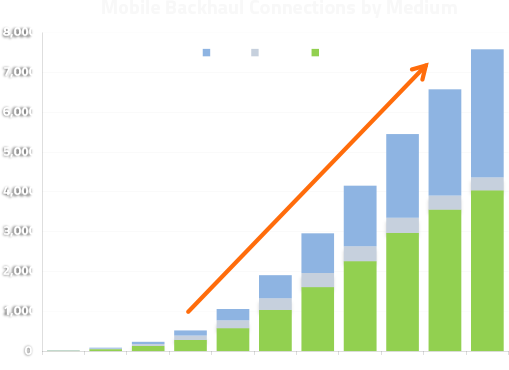 Increased Diversity ○ Increased Density - Jfreechart (509x370), Png Download