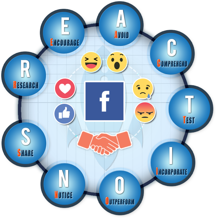 Facebook Reactions For Smes - Circle (720x720), Png Download