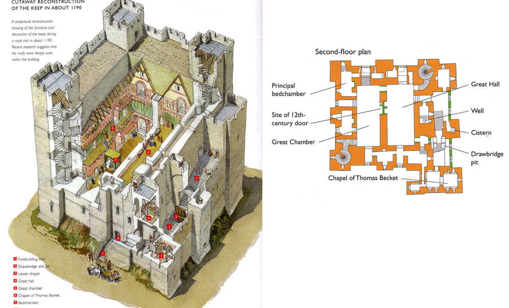Medieval Castle Floor Plan Yahoo Image Search Results - Dover Castle Keep Plan (1000x605), Png Download