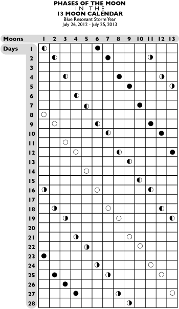 For - 13 Moon Calendar (350x603), Png Download