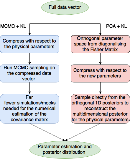 Maximal Compression Of The Redshift Space Galaxy Power - Bispectrum (441x542), Png Download