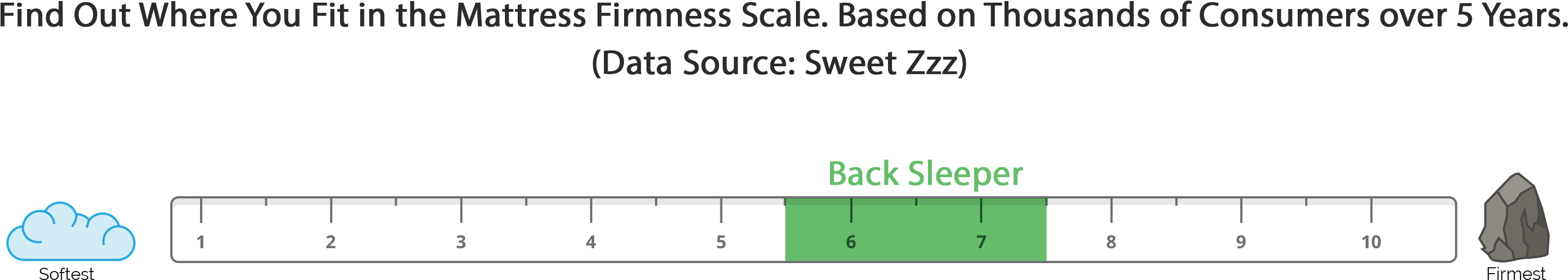 I Sleep On My Back - Number (3111x668), Png Download