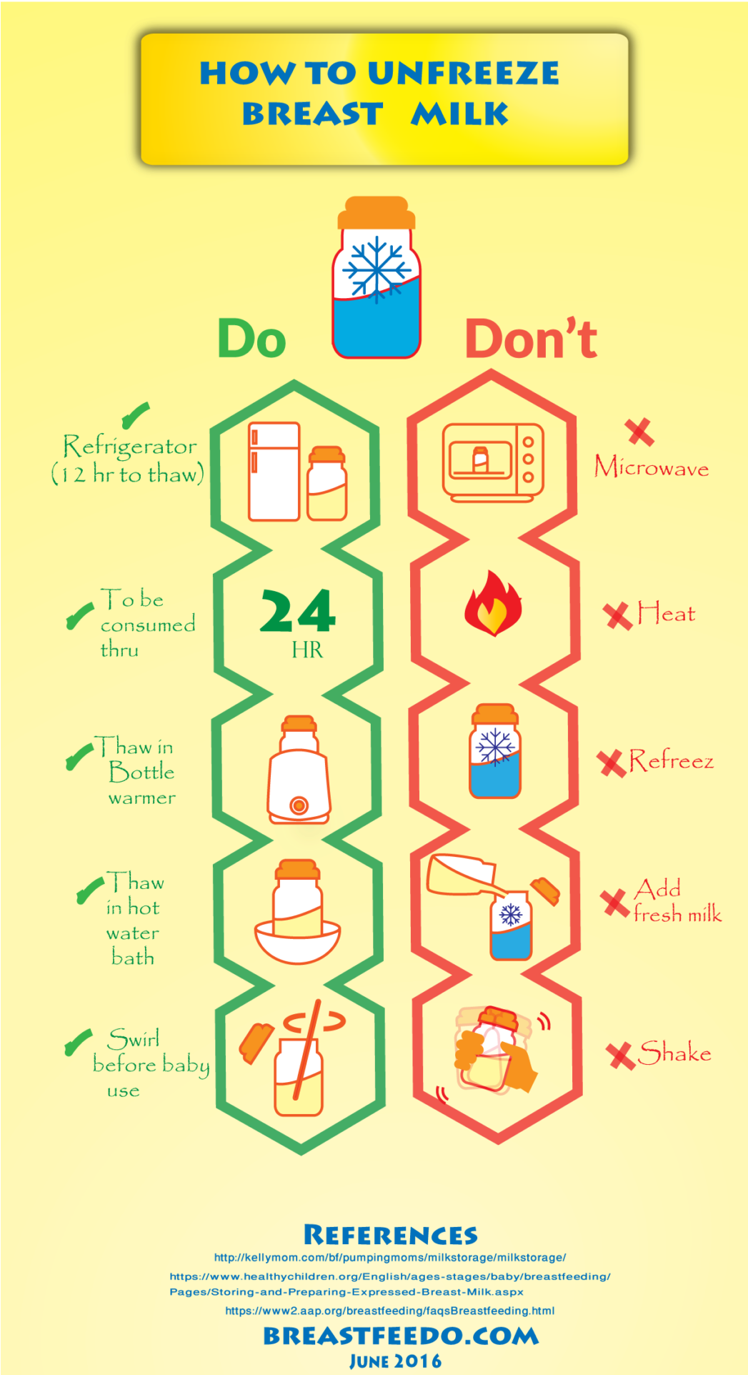 How To Thaw Frozen Breast Milk Infographic - Breast Milk (1046x2010), Png Download