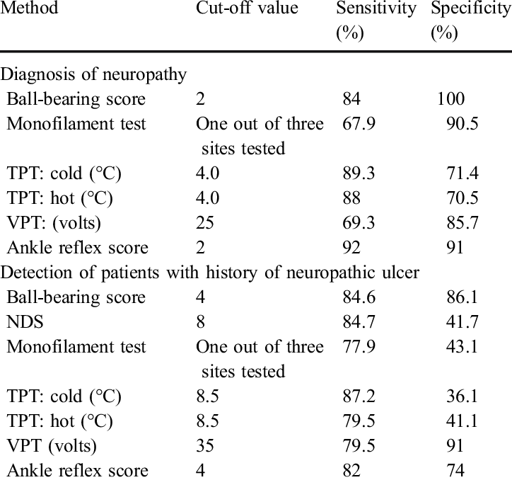 And Specificity Of The Steel Ball-bearing And The Other - Number (724x678), Png Download