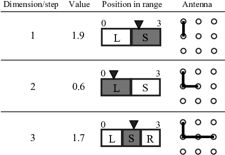 Decoding A Vector In Continuous Space To Construct - Antenna (456x330), Png Download