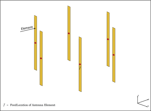 These Arrays Also Have The Ability For 360-degree Scanning - Antenna Array (529x390), Png Download