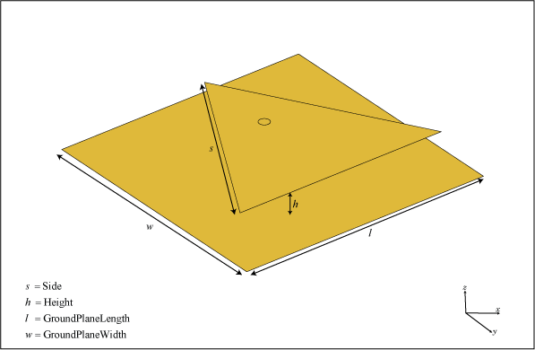The Default Patch Is Centered At The Origin - Microstrip (597x390), Png Download
