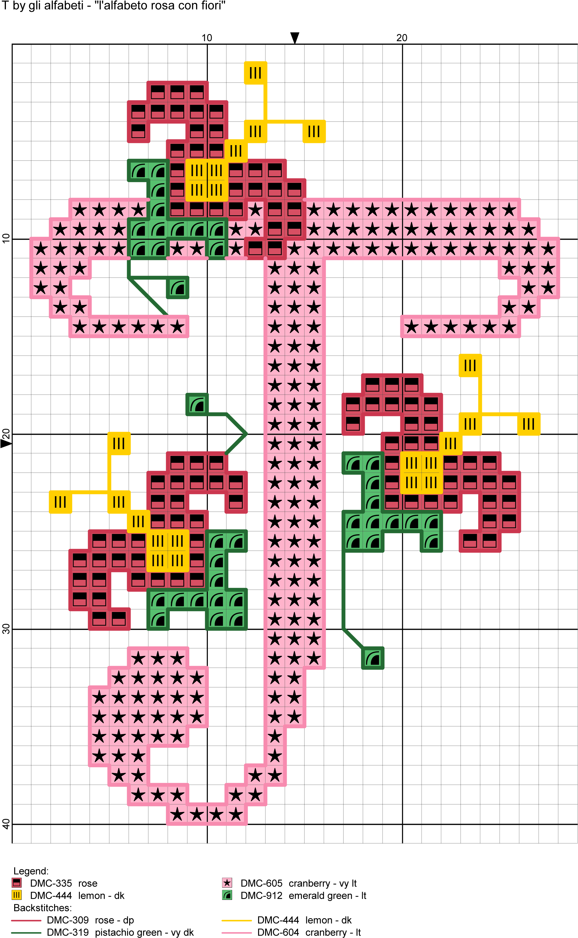 Pink Cursive Monogram W/ Flower Cross Stitch Pattern - Alfabeto Con Fiori Punto De Cruz (1996x3204), Png Download