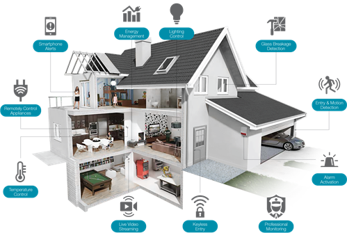 A-z Guide To Smart Home Technology - Smart Home (499x335), Png Download