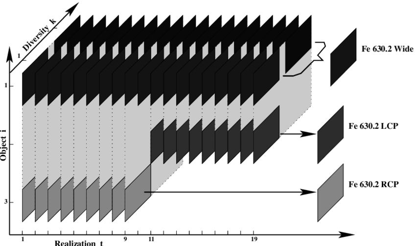 Linear Equality Constraints For The Red Beam Setup - 工厂 图标 (850x502), Png Download