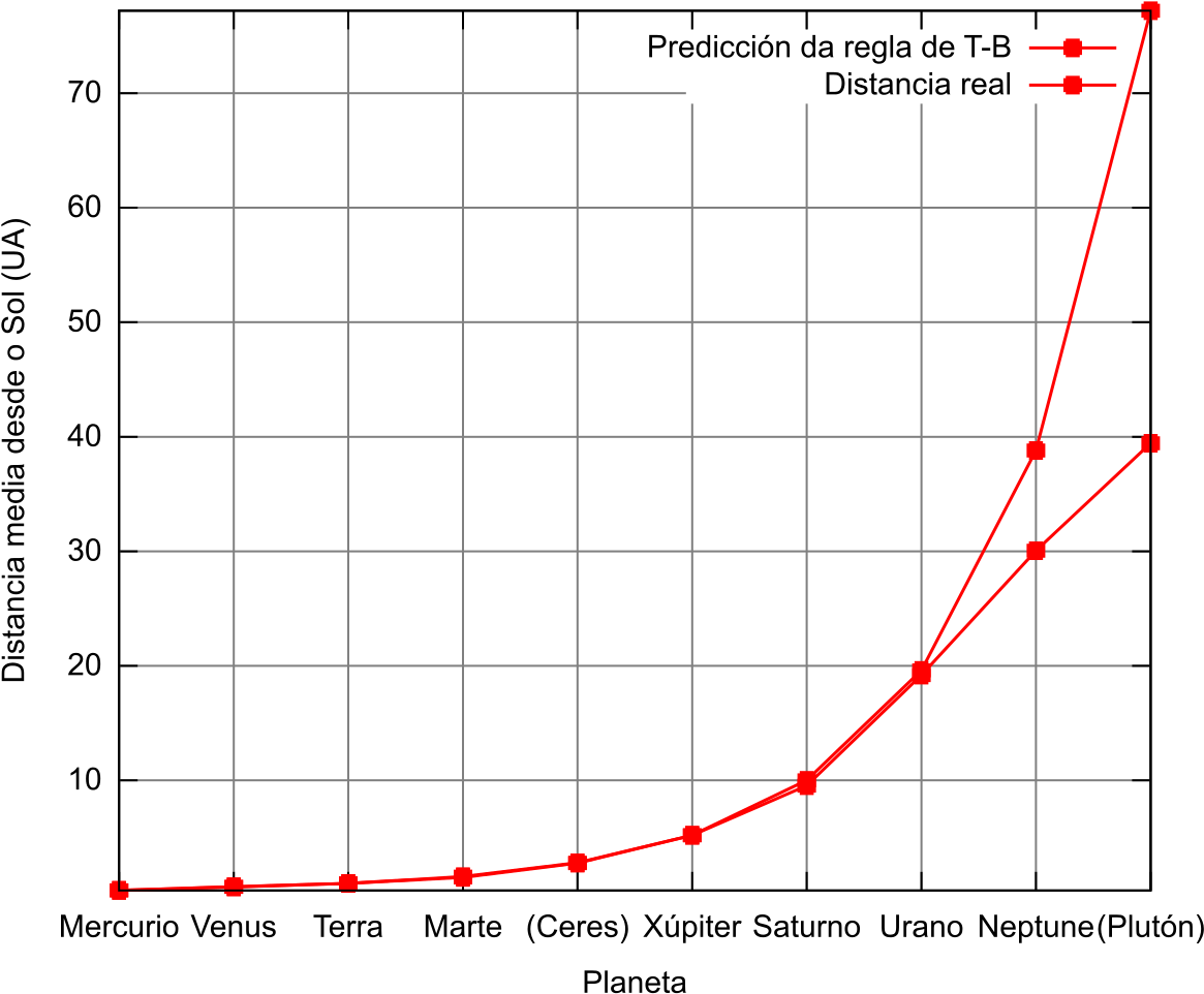 Download Magnitude Frequency Response PNG Image with No Background