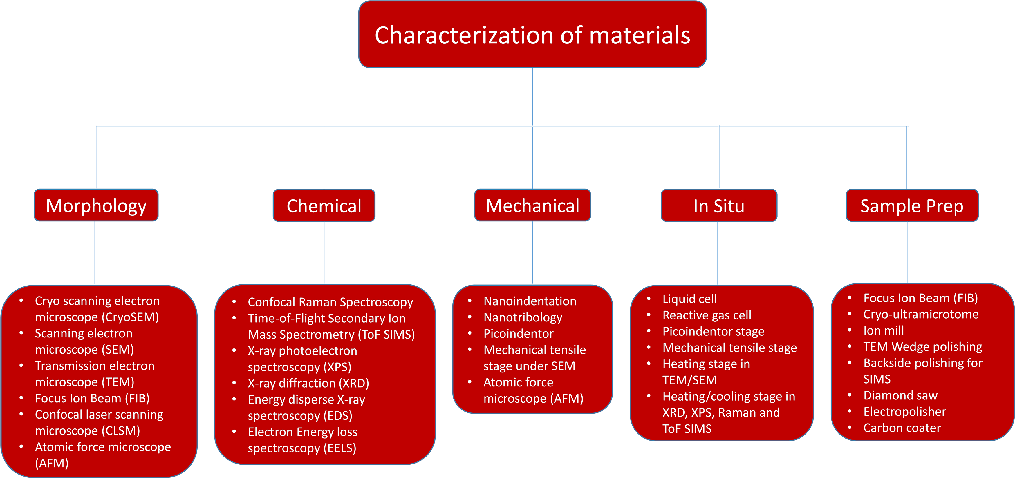 Next Page - Colorfulness (3500x1655), Png Download