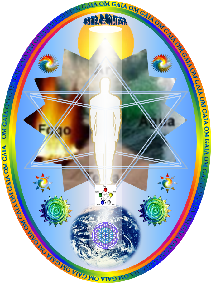 Em Nome Da Minha Poderosa Presença Divina Eu Sou, Do - Circle (683x925), Png Download