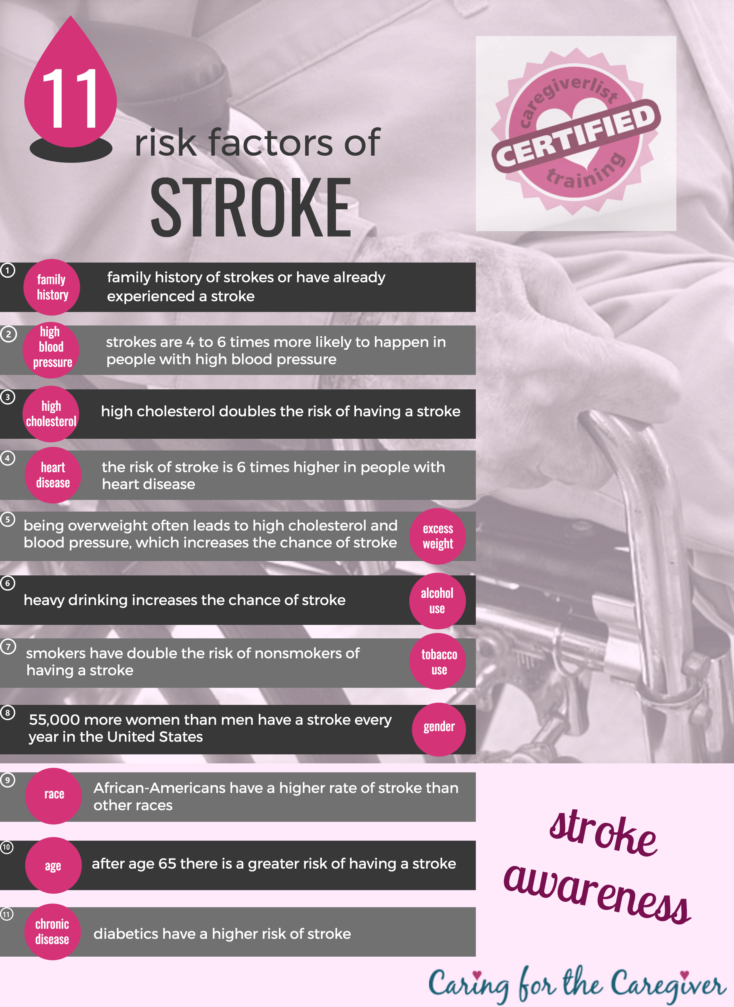 Stroke Caregiver Training - Caregiver (2550x3500), Png Download