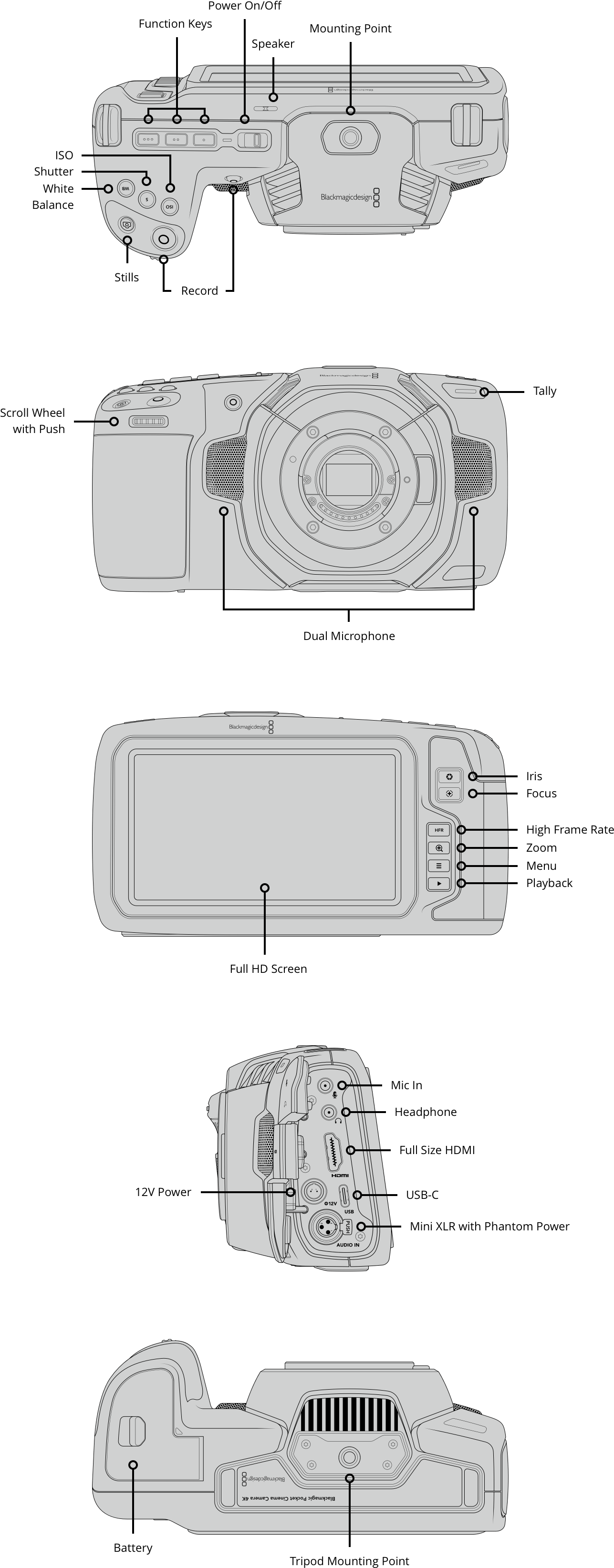 It Has A Touchscreen A Lot Of Button's, Strictly Technical - Blackmagic Pocket 4k Dimension (1324x3302), Png Download
