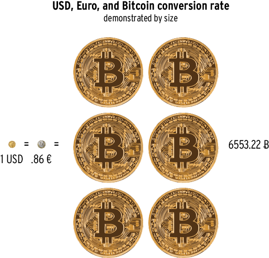 Zazzle Bitcoin Belt Buckle (792x612), Png Download