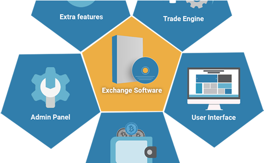 How To Start Your Bitcoin Exchange - Architecture Software Exchange Bitcoin (843x321), Png Download