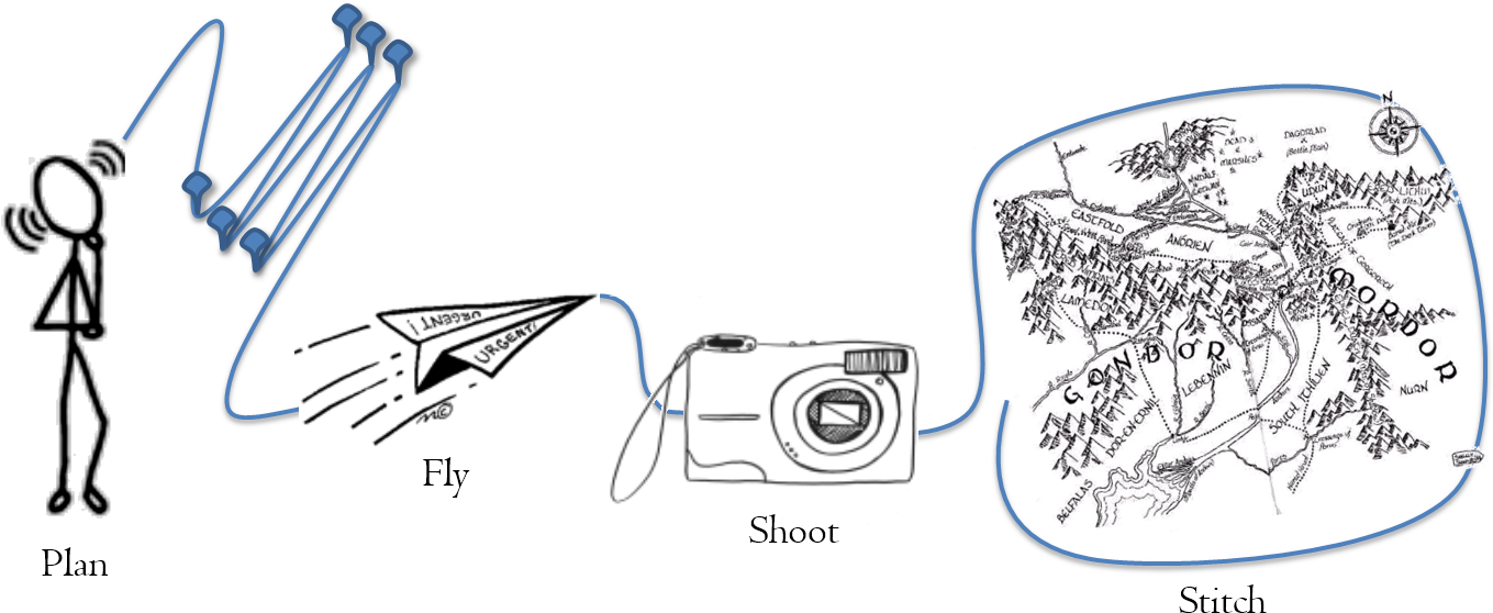 Survey Is Completely Airframe Independent And Works - Sketch (1384x594), Png Download