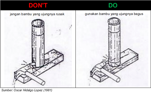 Avoid These Kind Of Bamboo Joints - Bamboo Joinery (595x362), Png Download