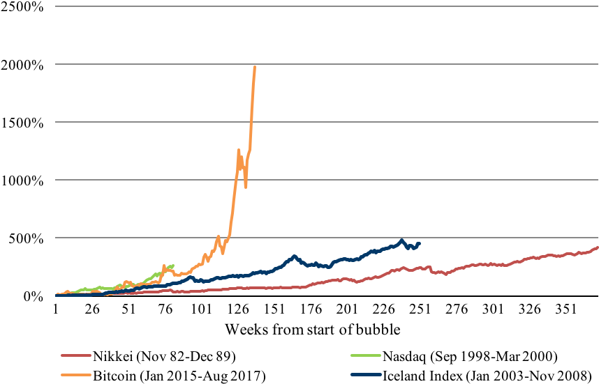 Some Skeptics Even Go So Far As To Say That Since The - Plot (944x601), Png Download