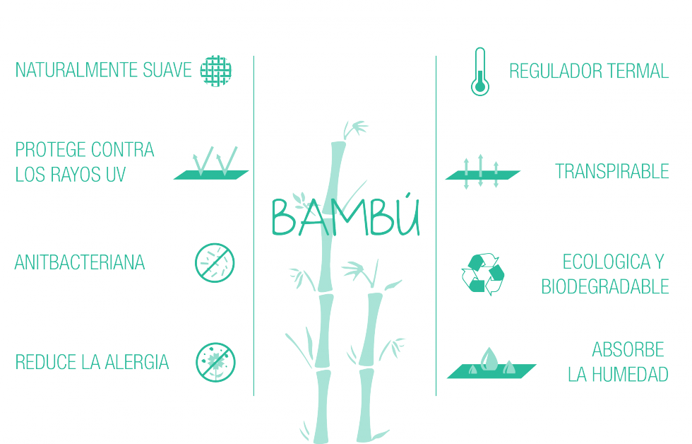 Original Infografia Bambu 02 - Writing (980x628), Png Download