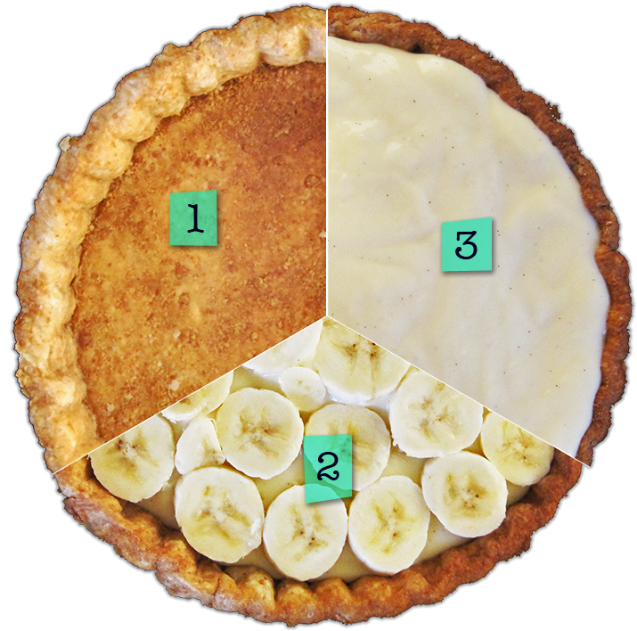 For Banana Cream Pie - Cream Pie (720x720), Png Download