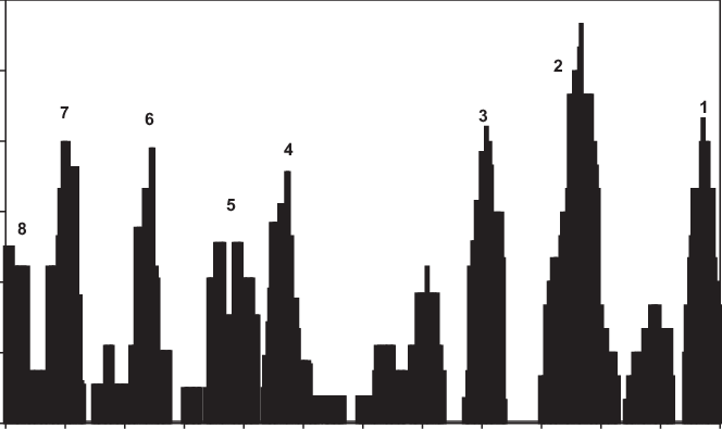 Percentages Of Douglas-fir Trees With Reduced Growth - Skyline (664x395), Png Download