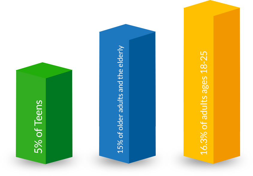 While The Most Common Drug Of Abuse Is Alcohol, Many - Book Cover (845x588), Png Download