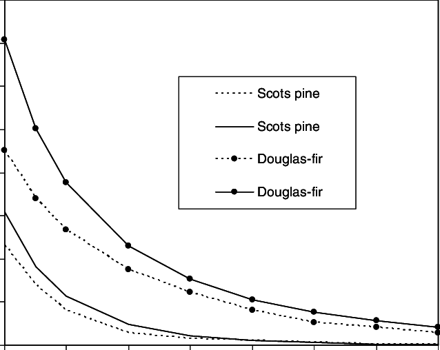 Delimitation Curves For The Example Plantations Of - Diagram (638x508), Png Download