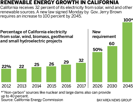 The Summit Aims To Secure Commitments From Cities, - Push Back (563x440), Png Download