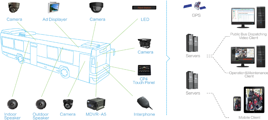 What Is Mobile Dvr - Active Total Security Systems (900x419), Png Download