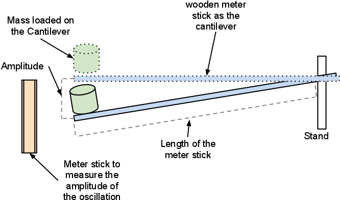 Image00 - Oscillating Cantilever (672x399), Png Download