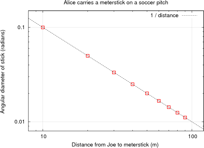 Angdist Euclid Log - Diagram (720x504), Png Download