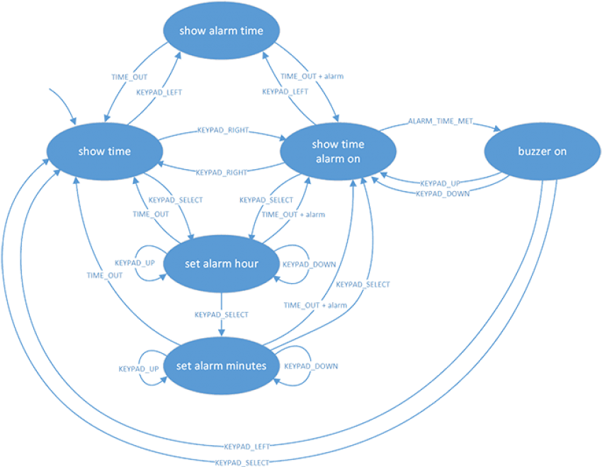 Our Clock Has To Do Various Things - Circle (700x538), Png Download