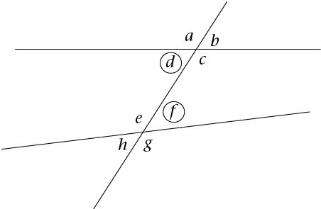 67294 - Vertically Opposite Angles In Parallel Lines (464x307), Png Download