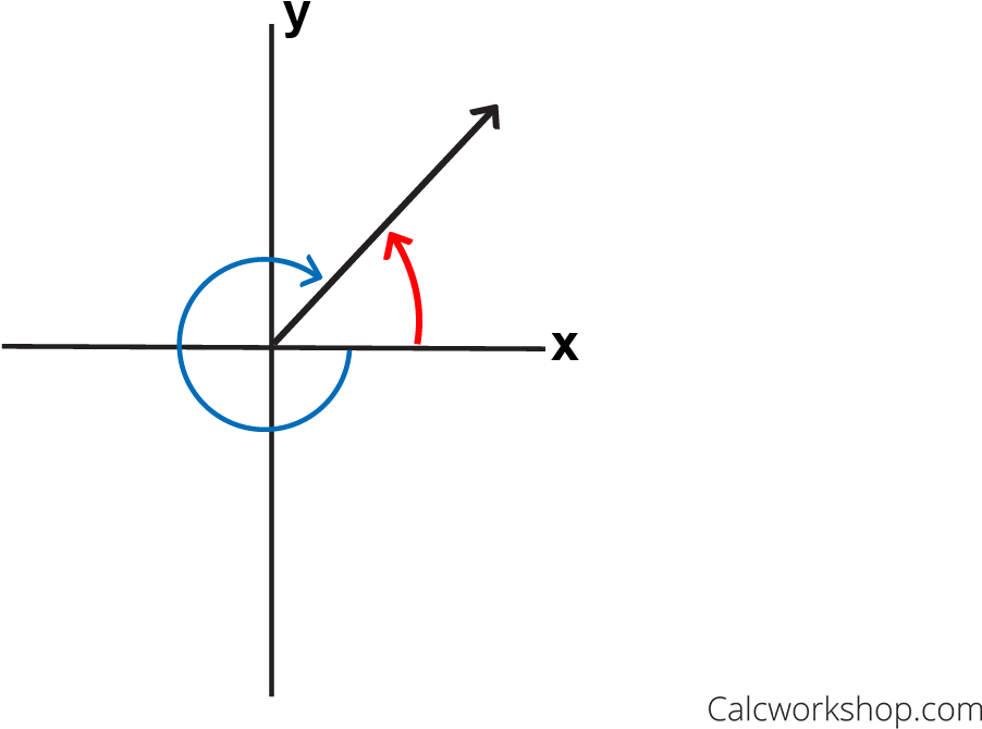 How To Sketch Angles And Find Coterminal Angles - Diagram (1280x720), Png Download