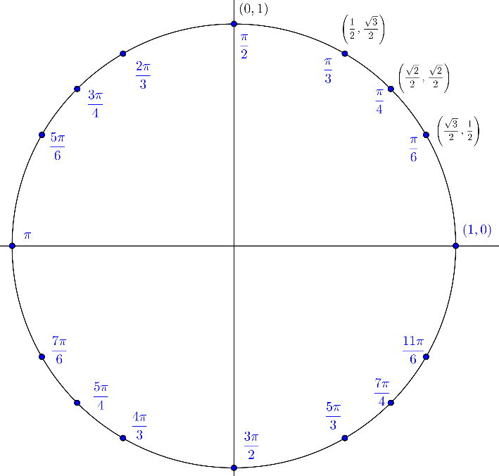 Why These Angles - Circle (709x676), Png Download