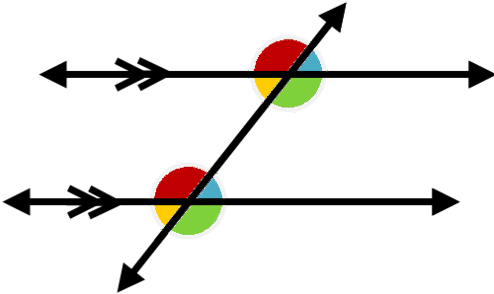 These Corresponding Angle Pairs Are Shown Color-coded - Tannenbaum & Schmidt Continuum (500x310), Png Download