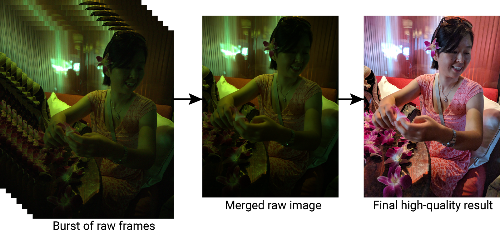 Using Bursts To Improve Image Quality - High-dynamic-range Imaging (1600x745), Png Download