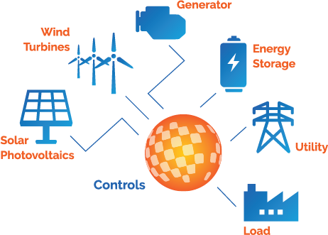 What Is A Microgrid - Microgrid Energy (462x331), Png Download