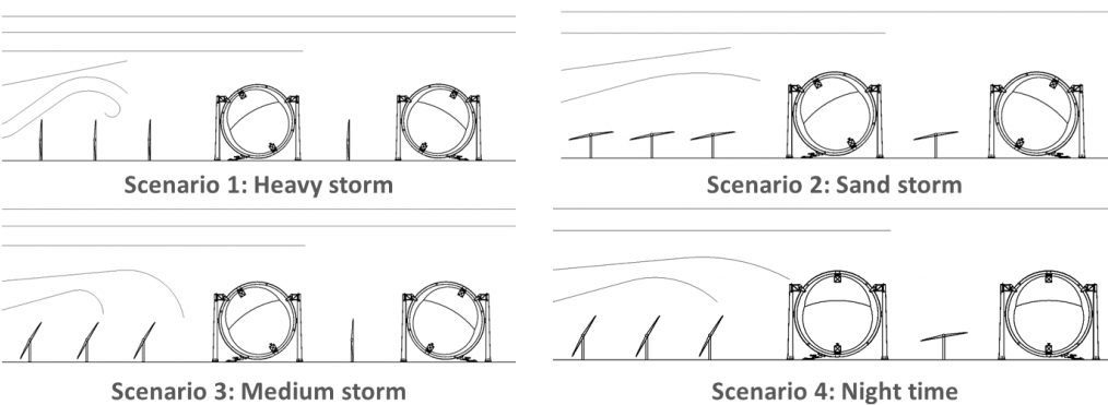 Advanced Wind Protection - Wind (1024x387), Png Download