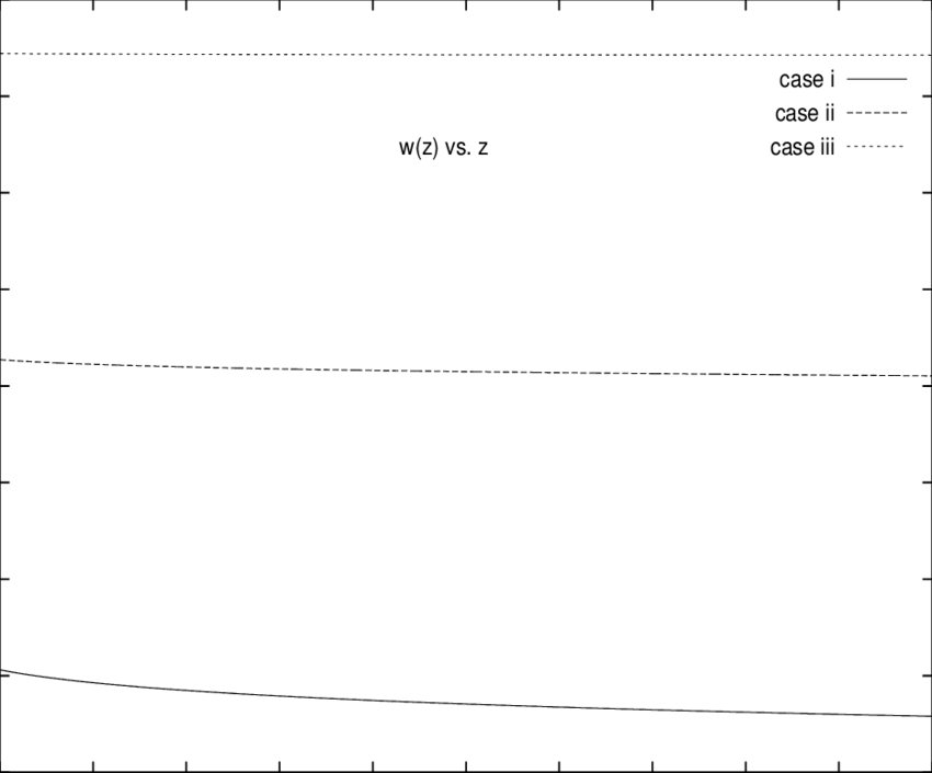 The Equation Of State W Vs - Number (850x705), Png Download