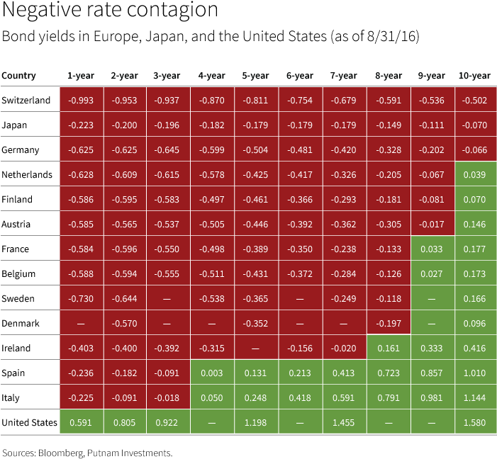 Download Negative Interest Rate Japan Infographic PNG Image with No