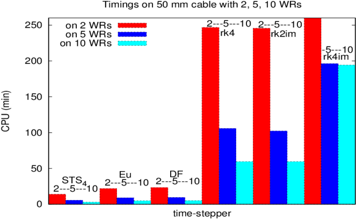 We Observe The Following, Based On Our Experiments - Diagram (850x564), Png Download