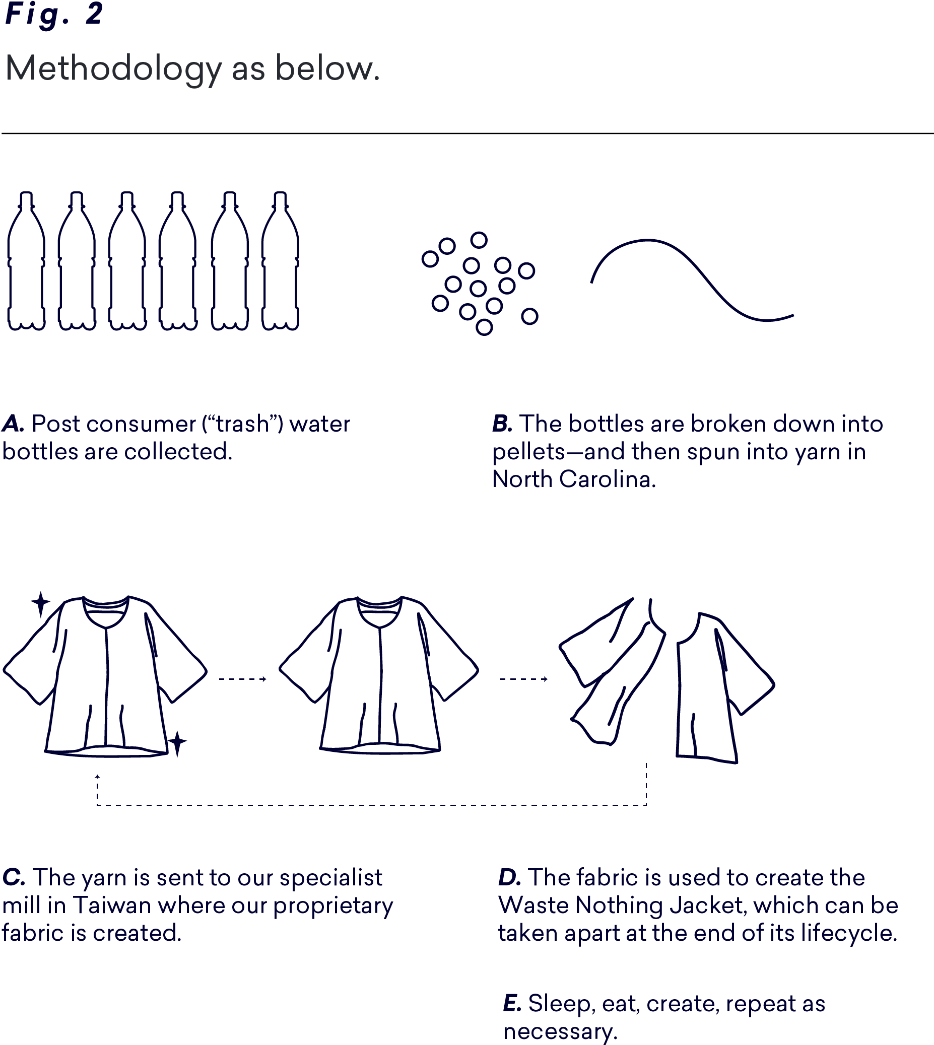 Experiments - Diagram (1878x2136), Png Download